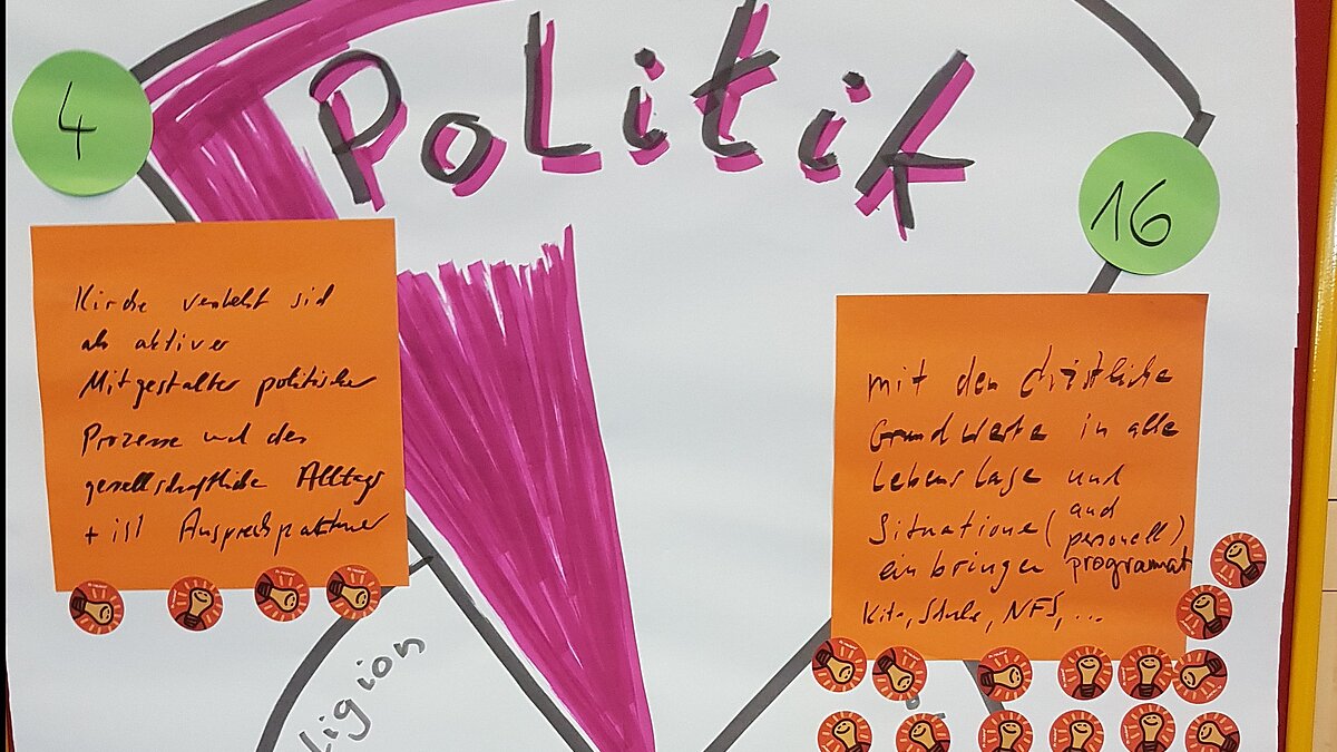 Dokumentation des Auftaktworkshops