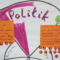 Dokumentation des Auftaktworkshops